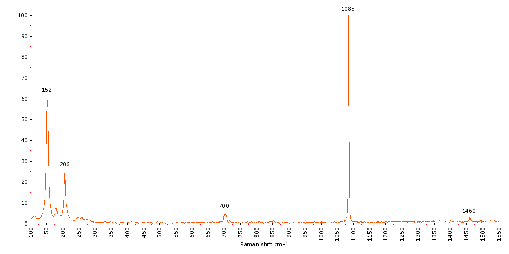 Raman Spectrum of Aragonite (169)